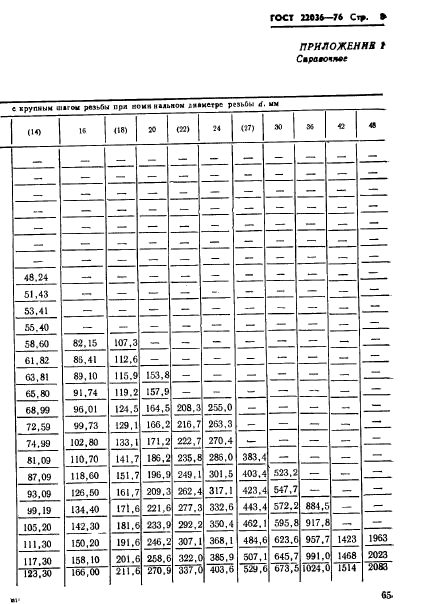  22036-76.      1,6d.   .   .  8