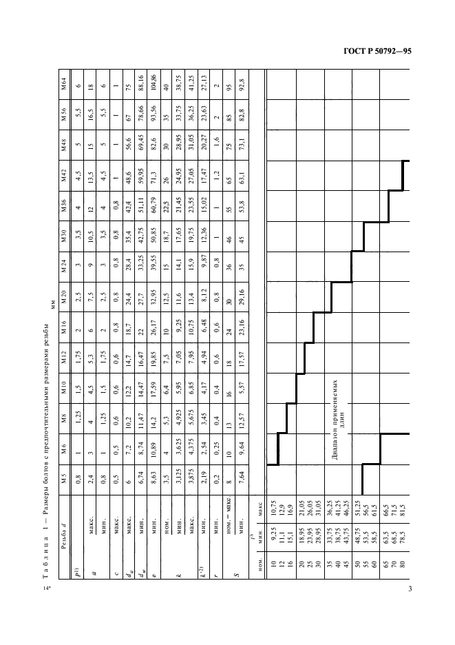   50792-95.           .  .  5