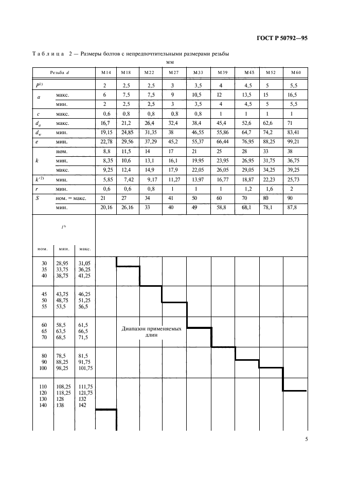   50792-95.           .  .  7