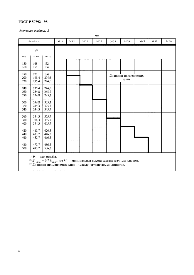   50792-95.           .  .  8