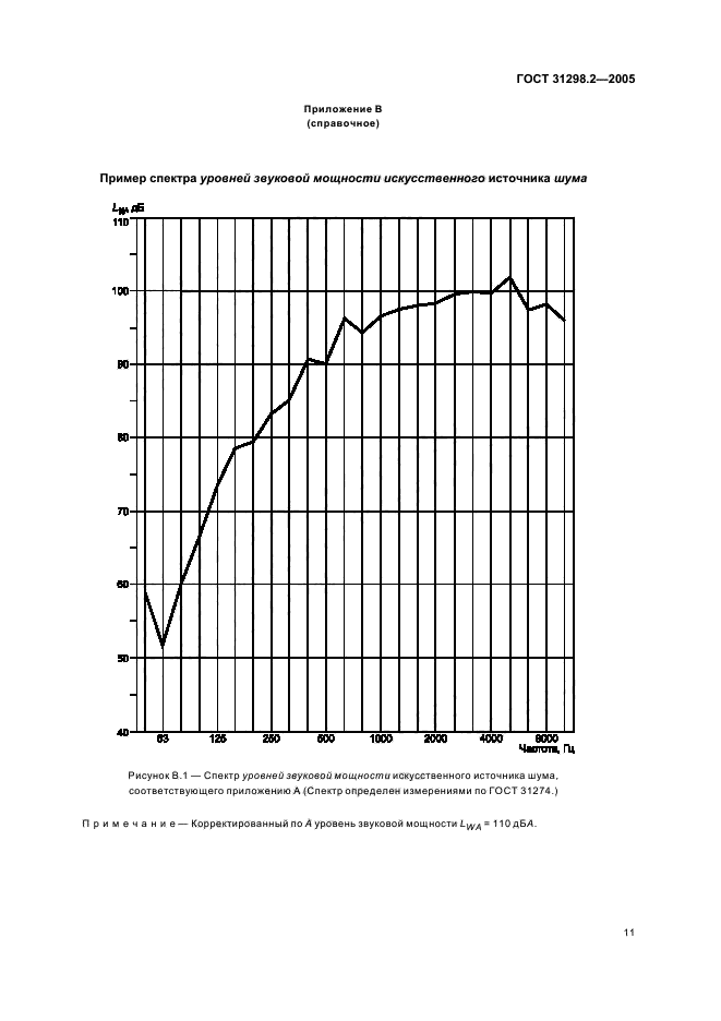  31298.2-2005.  .   .  2.            .  15