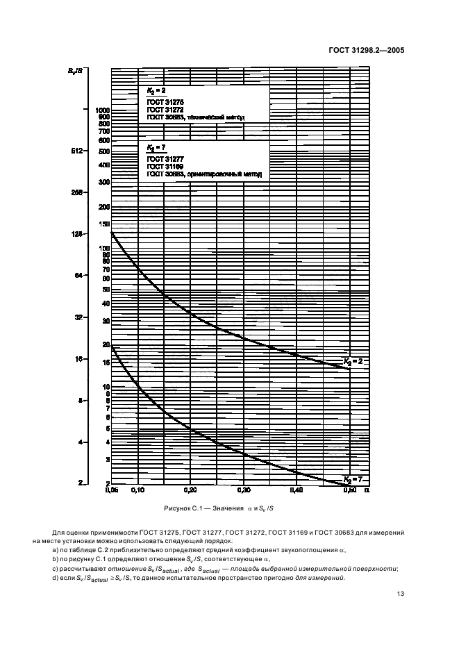  31298.2-2005.  .   .  2.            .  17