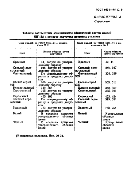  6631-74.   -132.  .  12