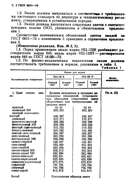  6631-74.   -132.  .  3