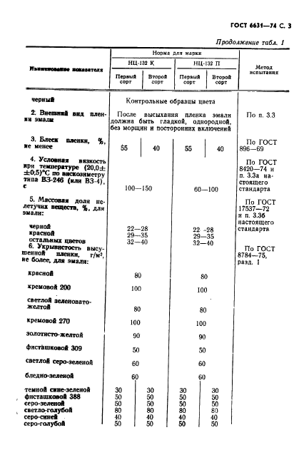  6631-74.   -132.  .  4