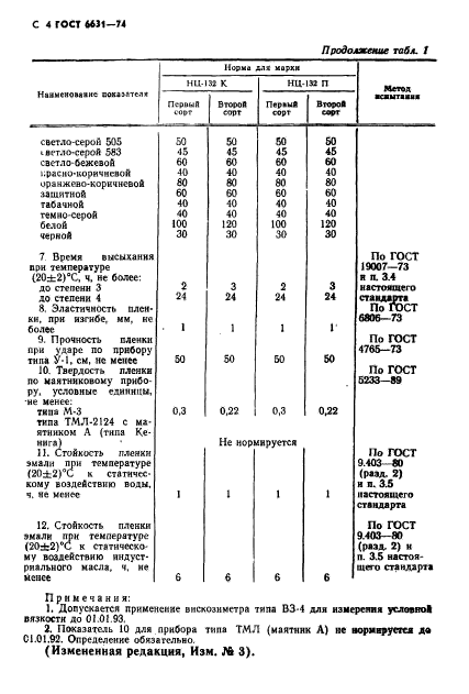  6631-74.   -132.  .  5