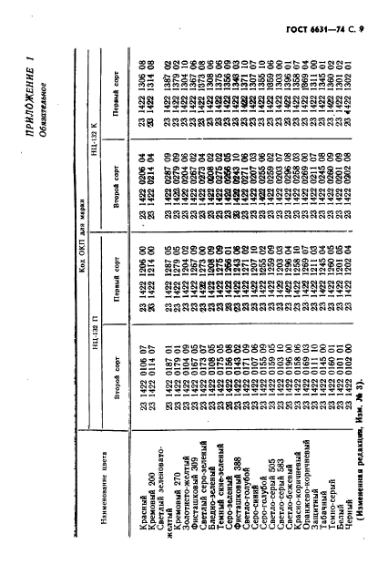  6631-74.   -132.  .  10