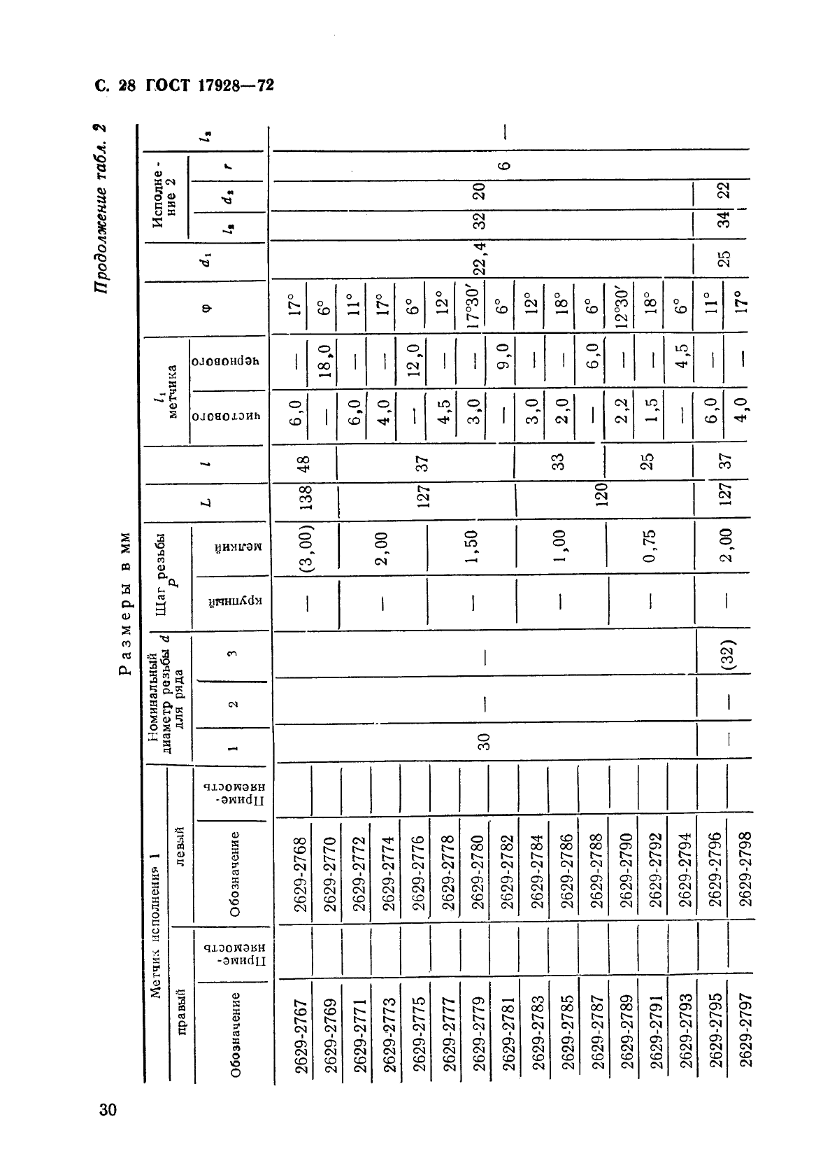  17928-72.          .   .  32