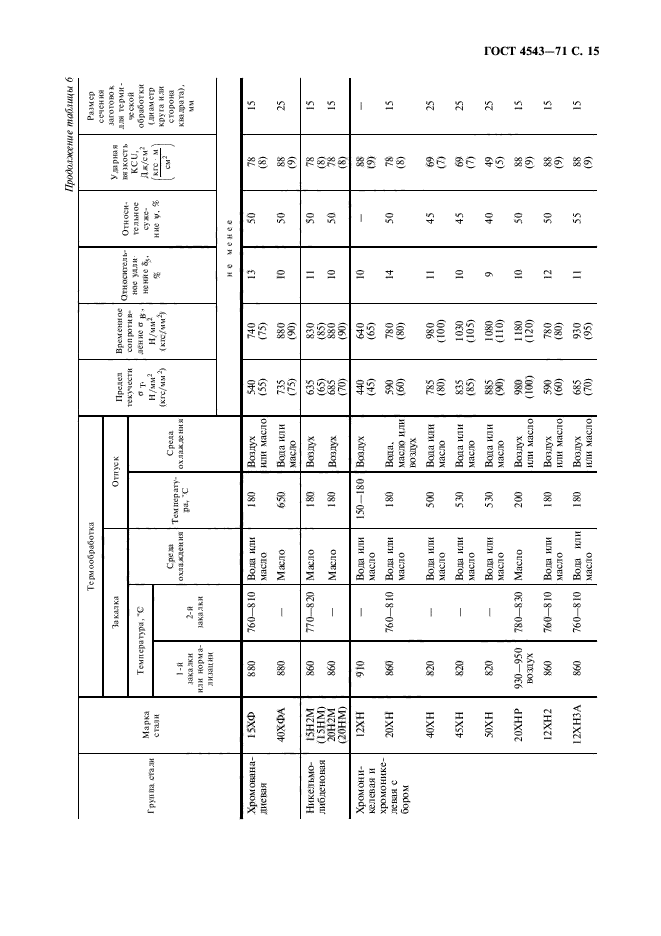  4543-71.     .  .  16