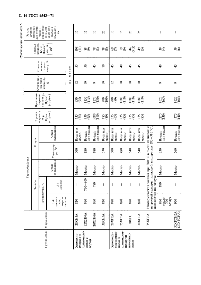  4543-71.     .  .  17