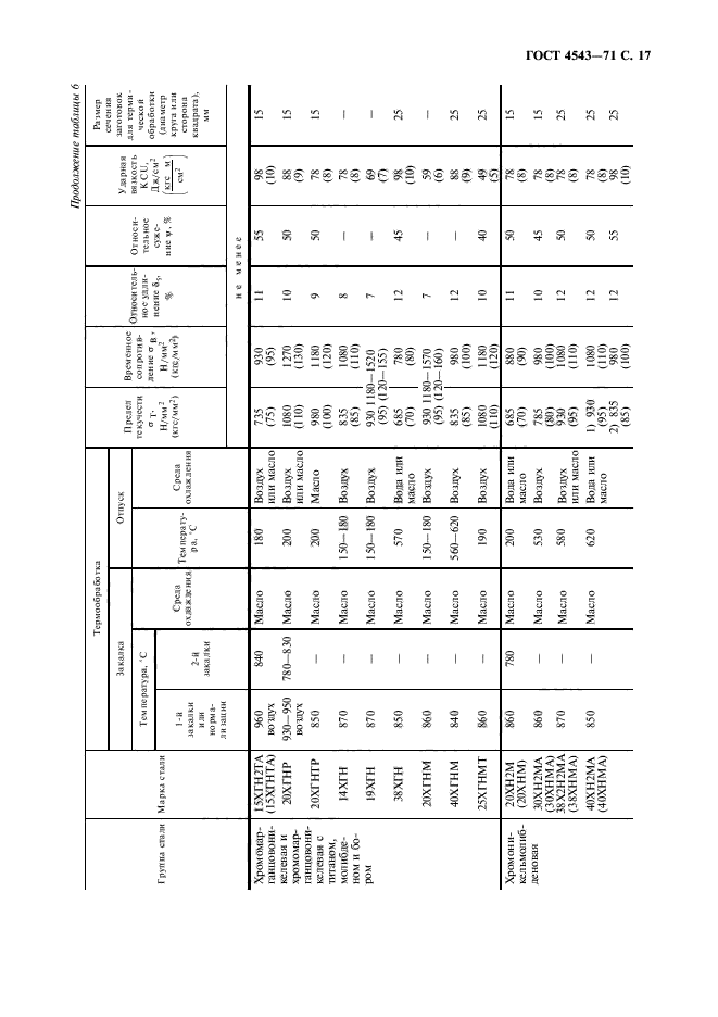  4543-71.     .  .  18