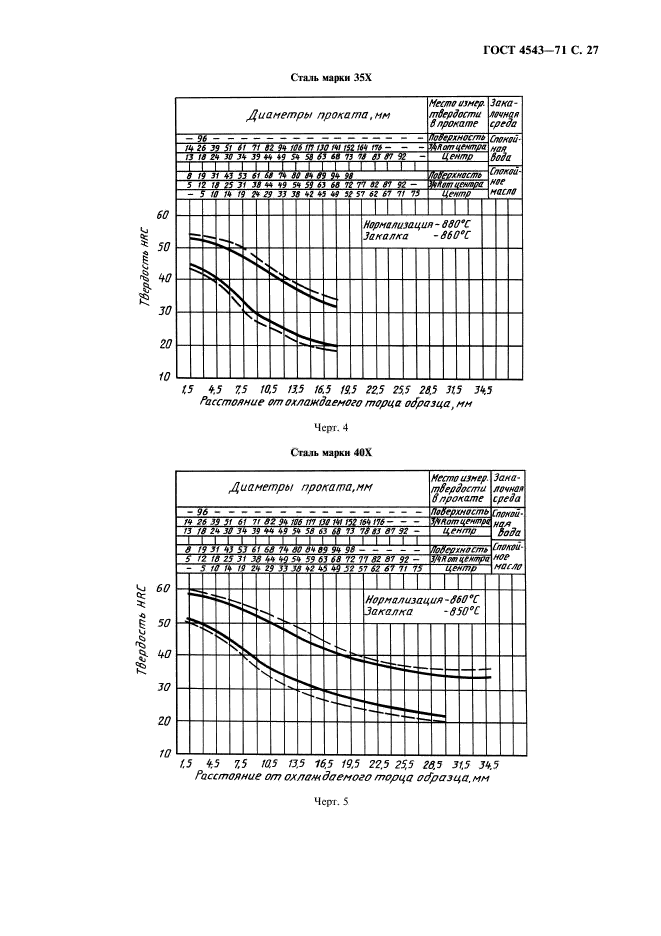  4543-71.     .  .  28