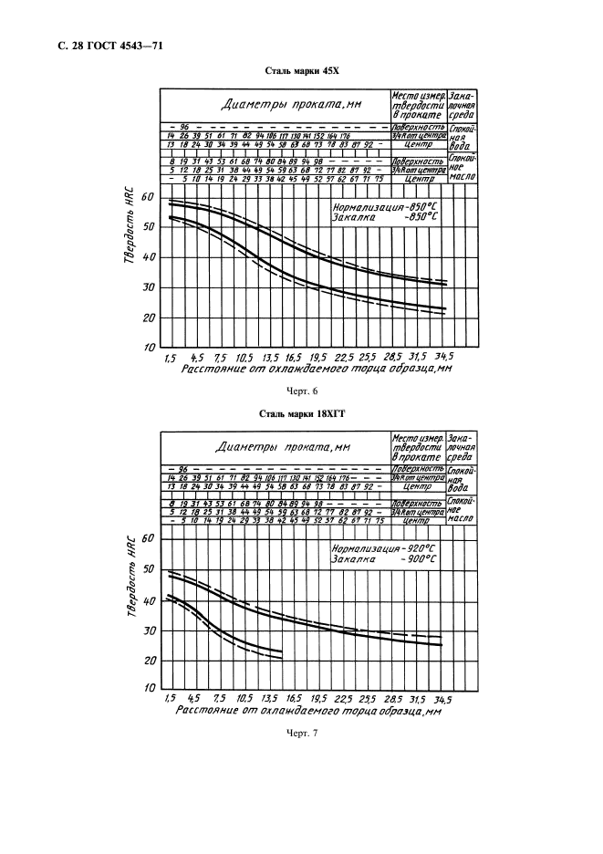  4543-71.     .  .  29