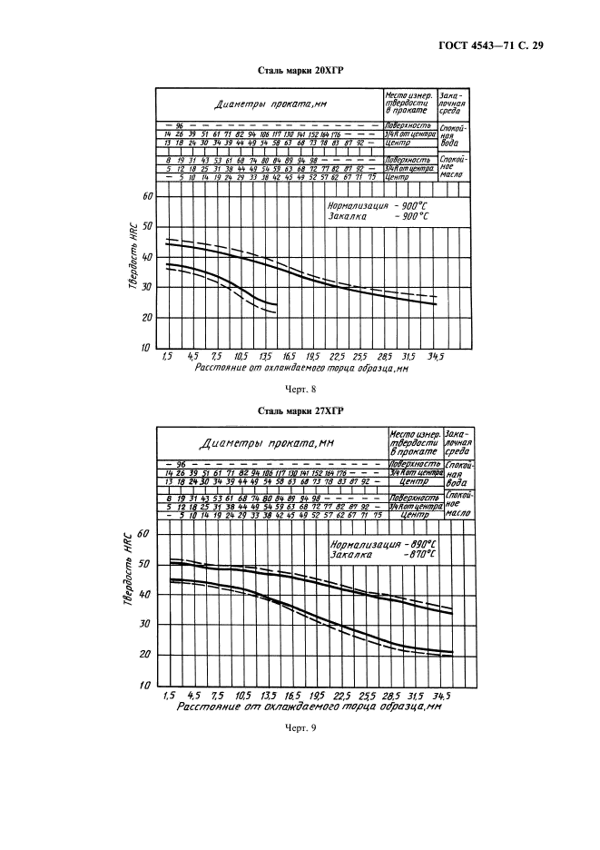  4543-71.     .  .  30