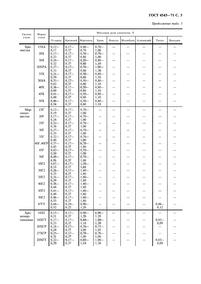  4543-71.     .  .  4