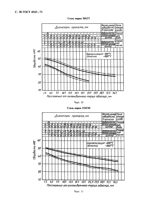  4543-71.     .  .  31