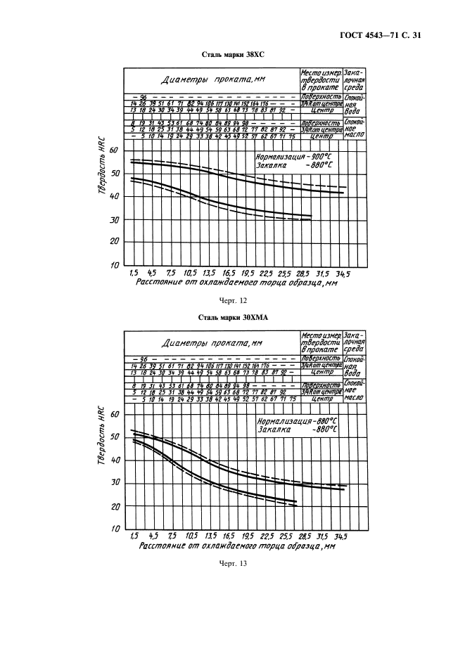  4543-71.     .  .  32