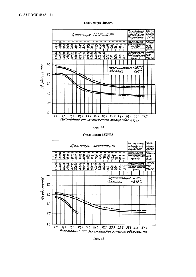  4543-71.     .  .  33