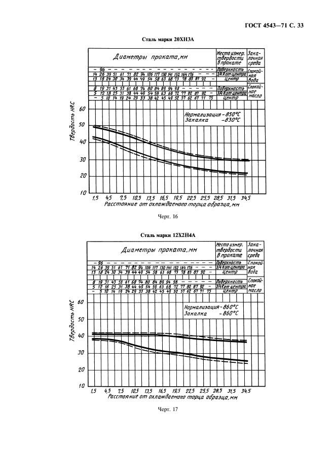  4543-71.     .  .  34