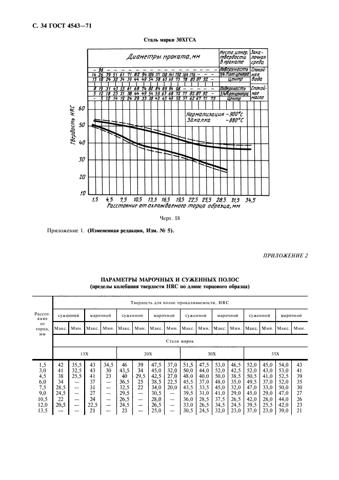  4543-71.     .  .  35