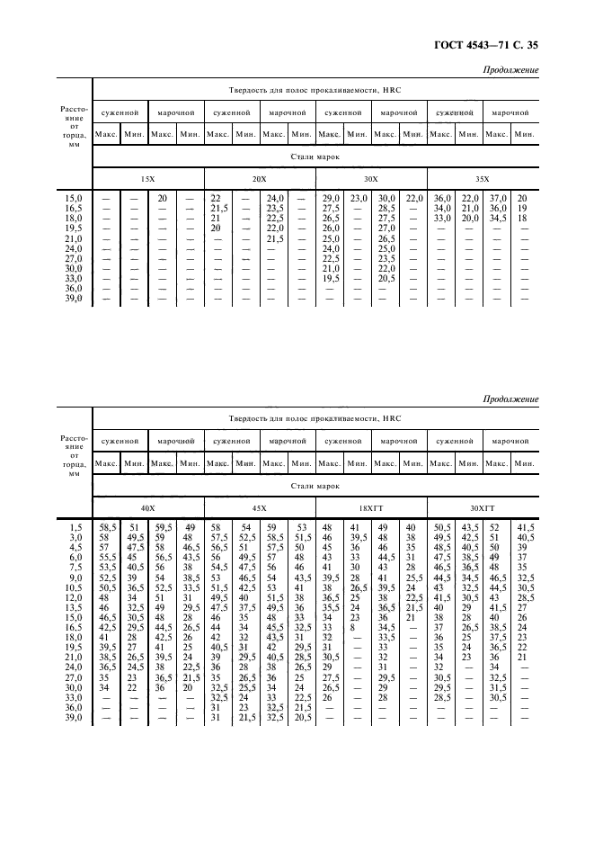  4543-71.     .  .  36