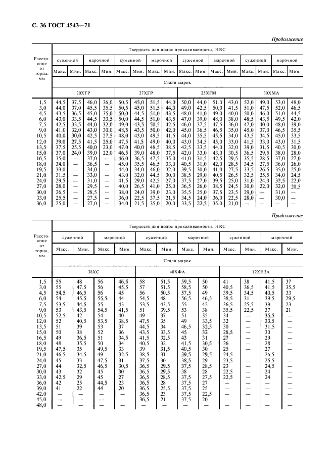  4543-71.     .  .  37