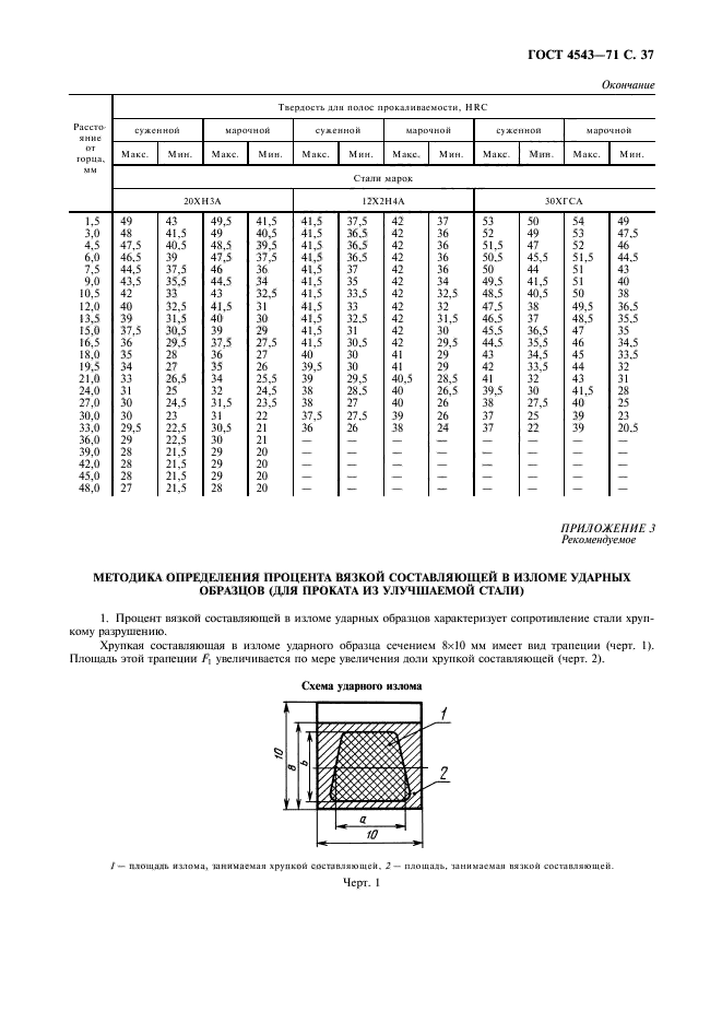  4543-71.     .  .  38