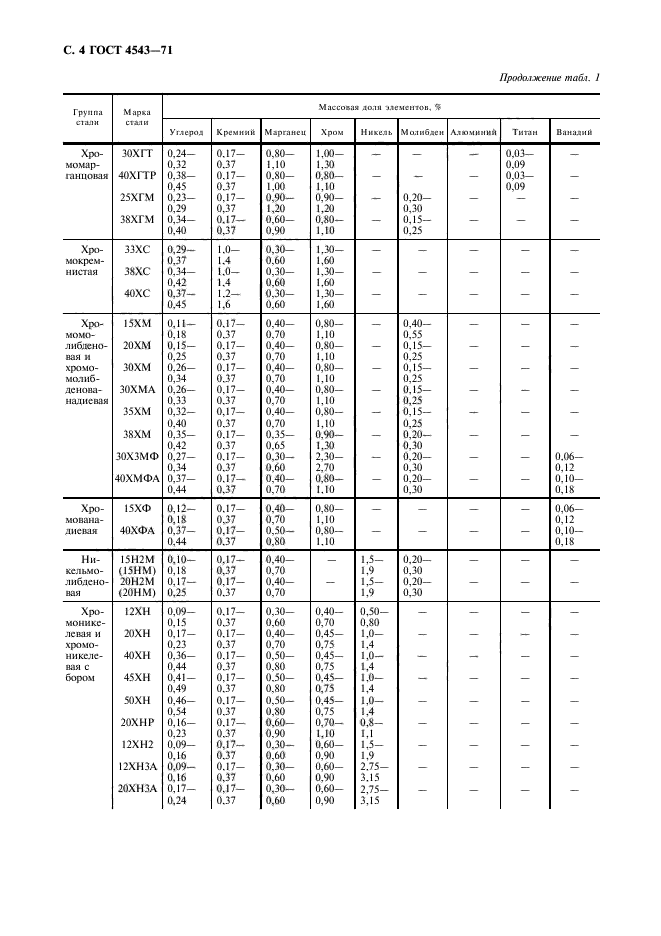  4543-71.     .  .  5