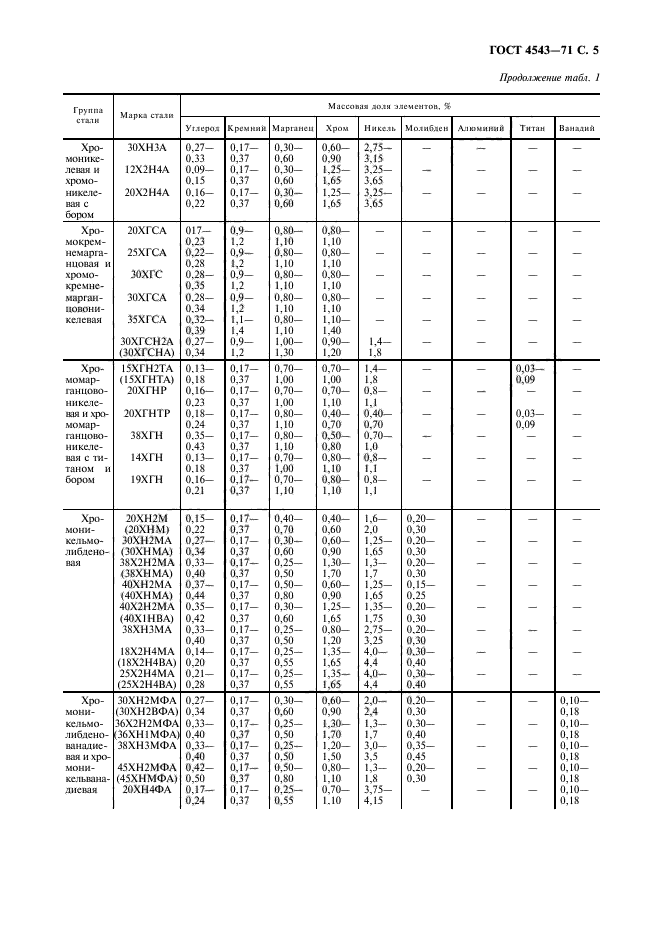  4543-71.     .  .  6