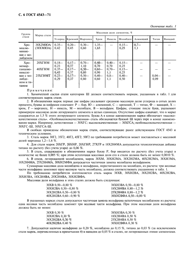  4543-71.     .  .  7