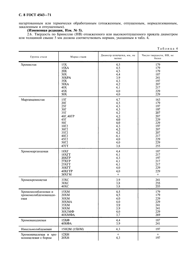  4543-71.     .  .  9