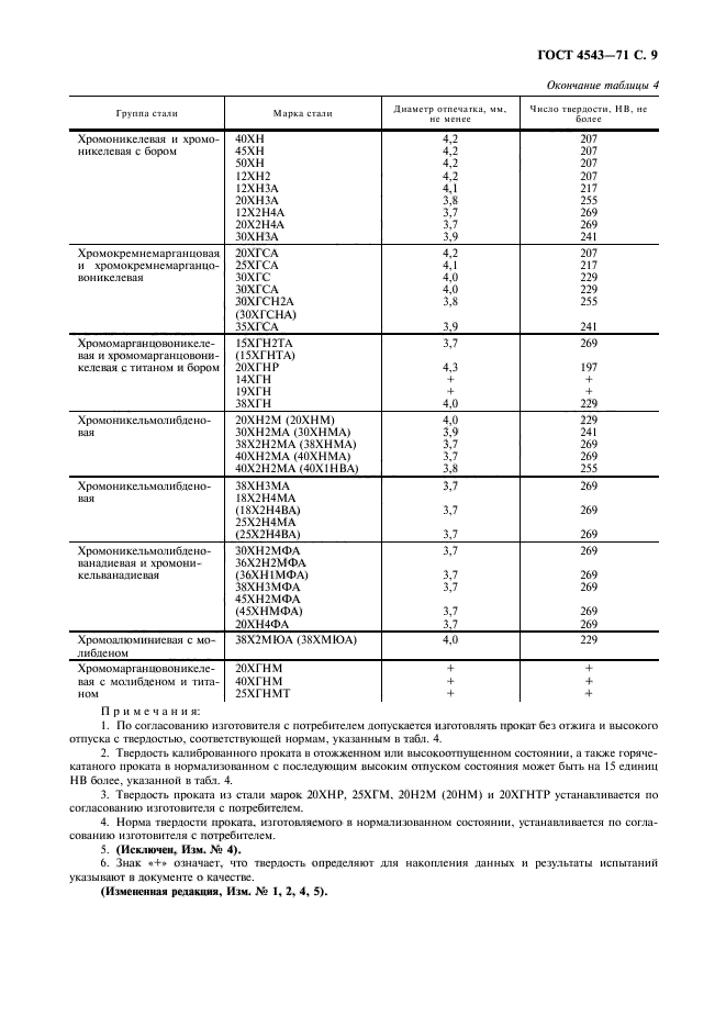  4543-71.     .  .  10