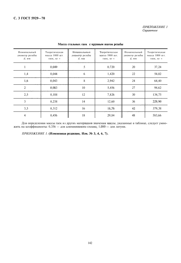  5929-70.      .   .  4