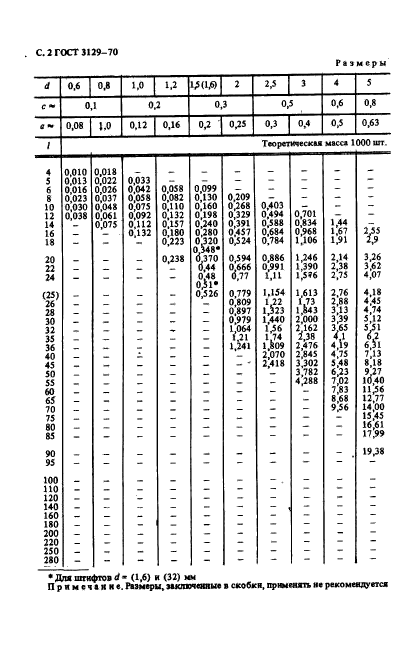  3129-70.   .  .  2