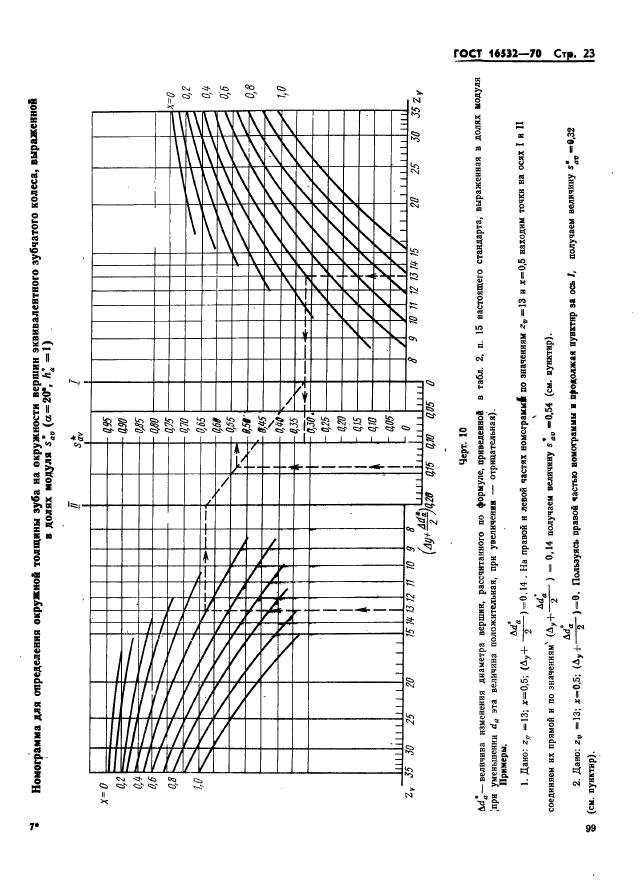  16532-70.      .  .  23