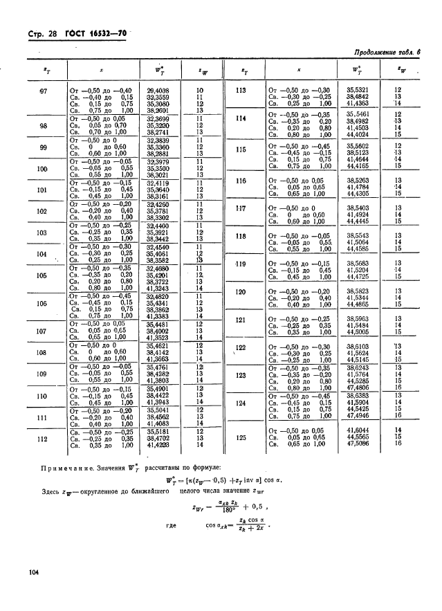  16532-70.      .  .  28