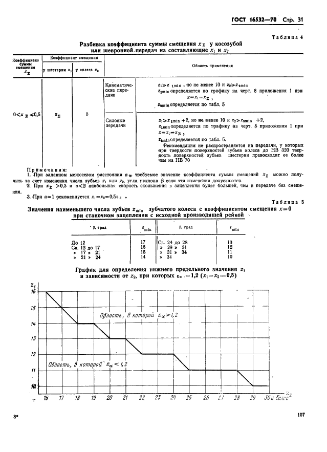  16532-70.      .  .  31