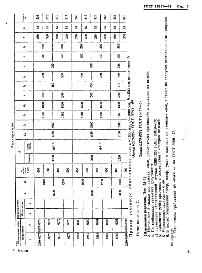  15011-69.        :   1600  2000 ,  1000; 1200 ,  450; 500 .   .  5