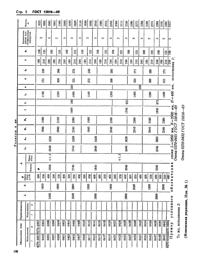  15016-69.        :   2400  3000 ,   1600  2000 :   300  400 .   .  5