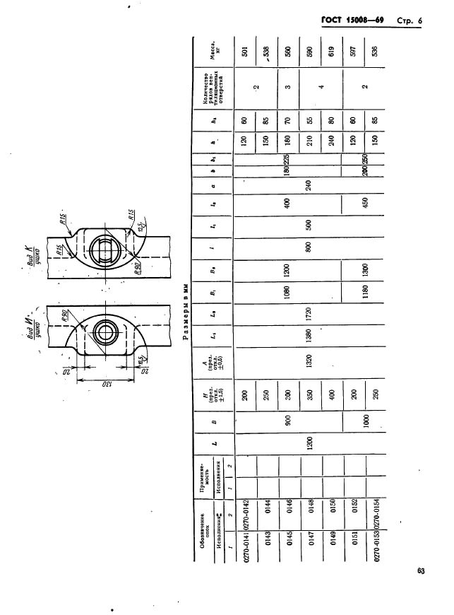  15008-69.        :  1200; 1400 ,  900; 1000 ,   200  400 .   .  6