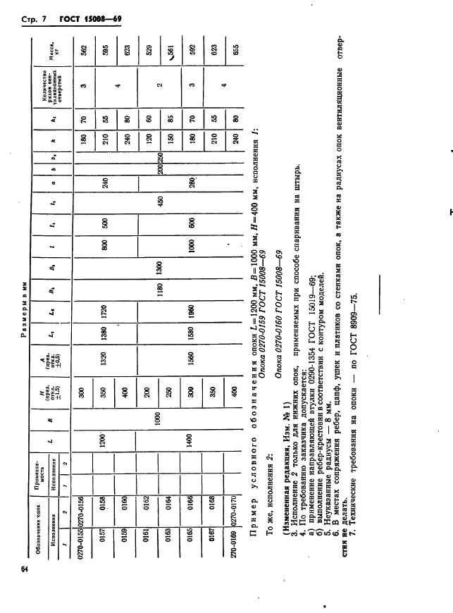  15008-69.        :  1200; 1400 ,  900; 1000 ,   200  400 .   .  7