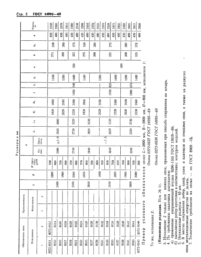  14995-69.        :   2400  3000 ,   1600  2000 ,  700; 800 .   .  5