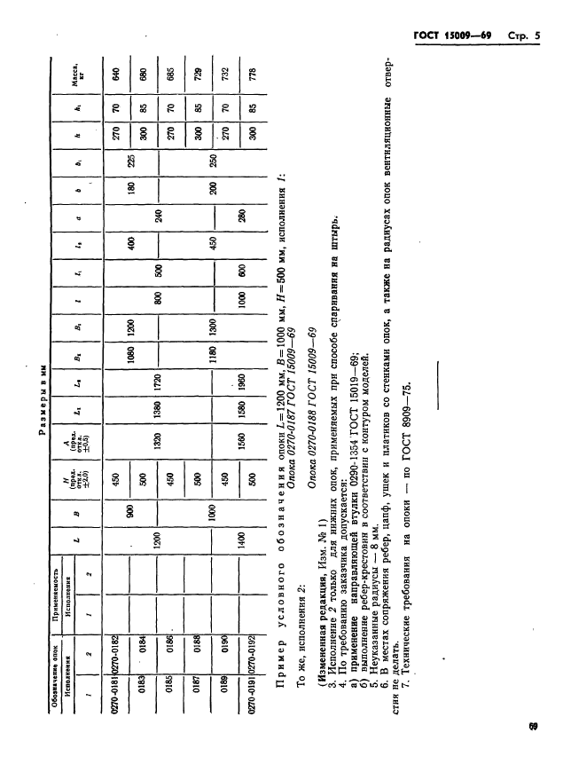  15009-69.        :  1200; 1400 ,  900; 1000 ,  450; 500 .   .  5