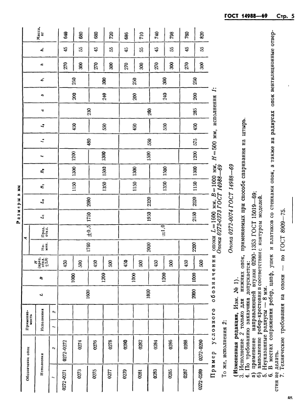  14988-69.        :   1600  2000 ,  1000; 1200 ,  450; 500 .   .  5