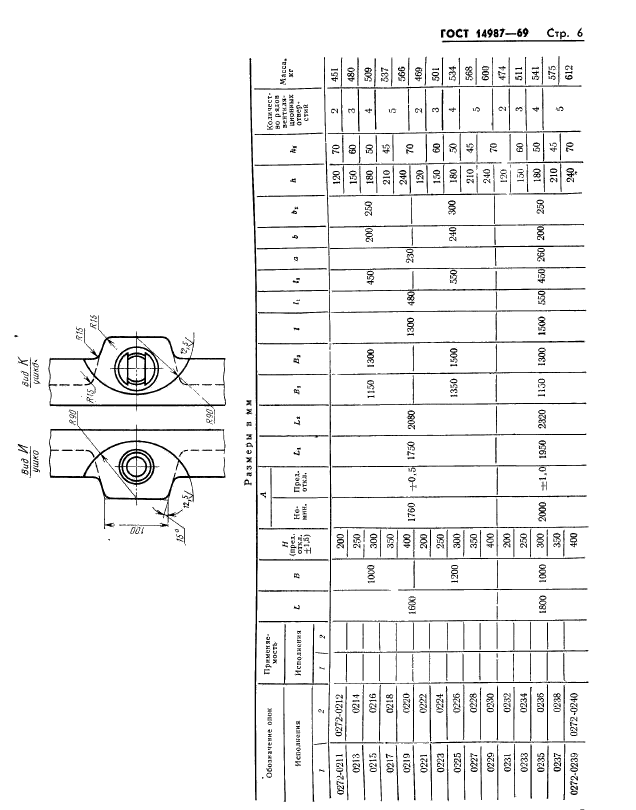  14987-69.        :   1600  2000 ,  1000; 1200 ,   200  400 .   .  6