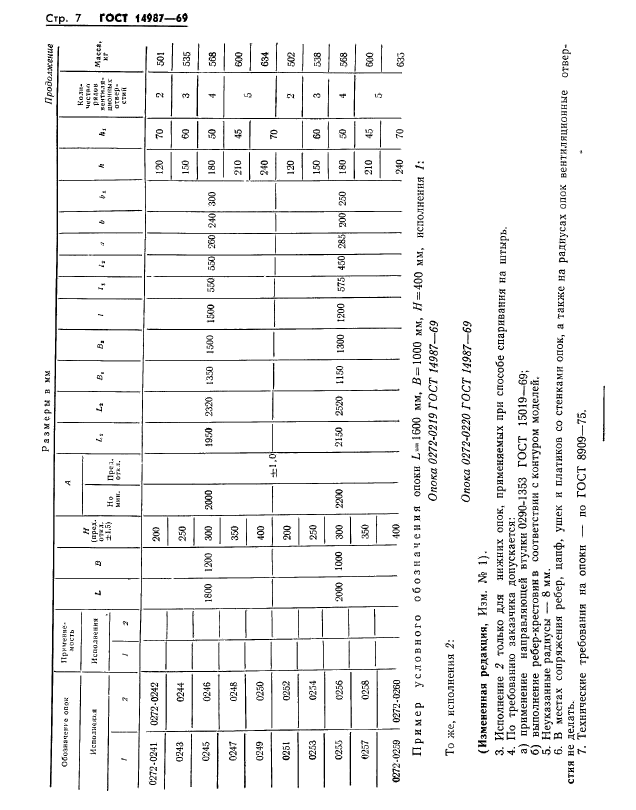  14987-69.        :   1600  2000 ,  1000; 1200 ,   200  400 .   .  7