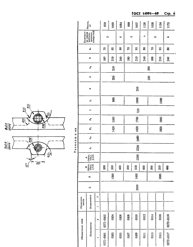  14991-69.        :  2000; 2200 ,   1200  1800 ,   300  400 .   .  6