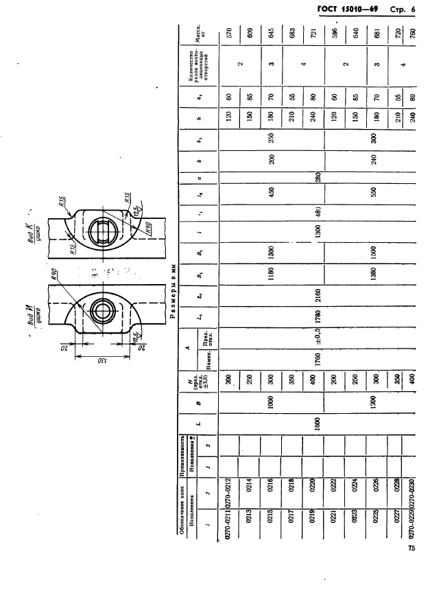  15010-69.        :   1600  2000 ,  1000; 1200 ,   200  400 .   .  6