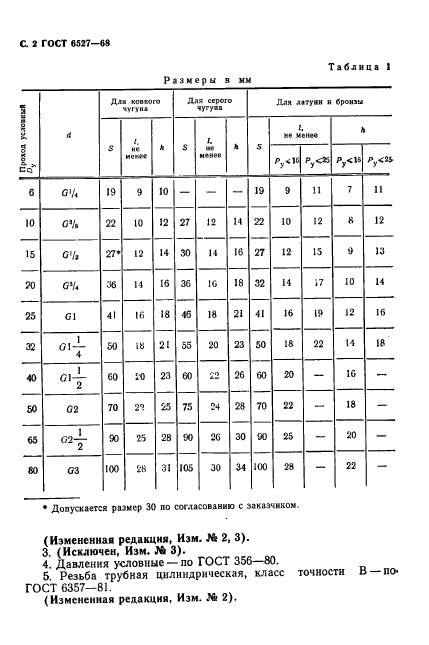  6527-68.      . .  3