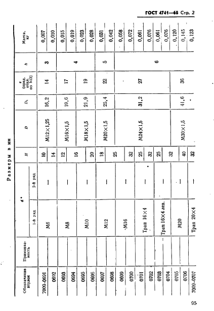  4741-68.      . .  2